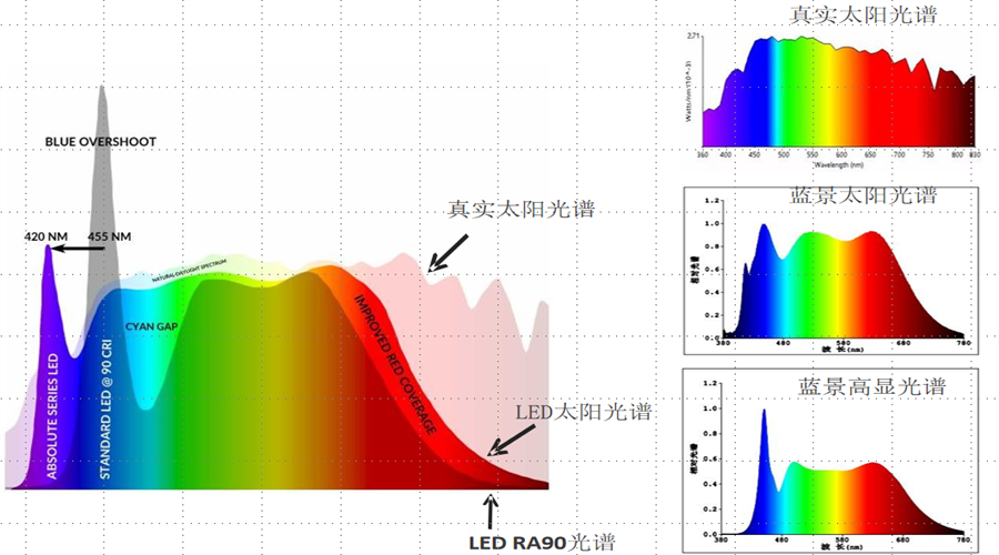 7-全光谱2.png